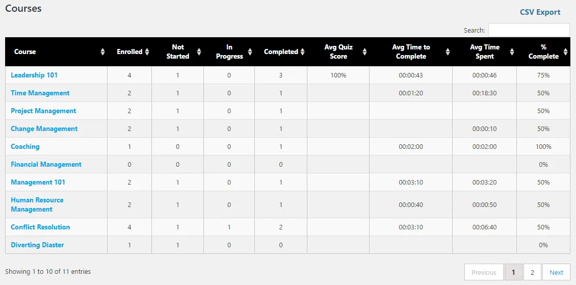 LearnDash Groups for Tin Canny LearnDash Reporting Plugin