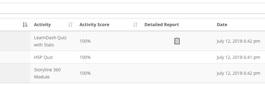 New Tin Canny Quiz Reports