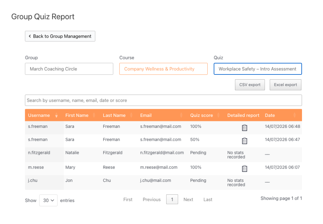 quiz report - Uncanny Owl Group Quiz Report page with filters for Group (March Coaching Circle), Course (Company Wellness & Productivity), and Quiz (Workplace Safety – Intro Assessment); export buttons (CSV, Excel); a search box; and a user table with columns Username, First Name, Last Name, Email, Quiz score, Detailed report, and Date, showing five sample rows.