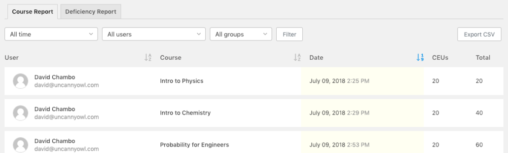 Historical Course Completions