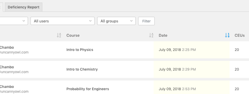 Historical Course Completions