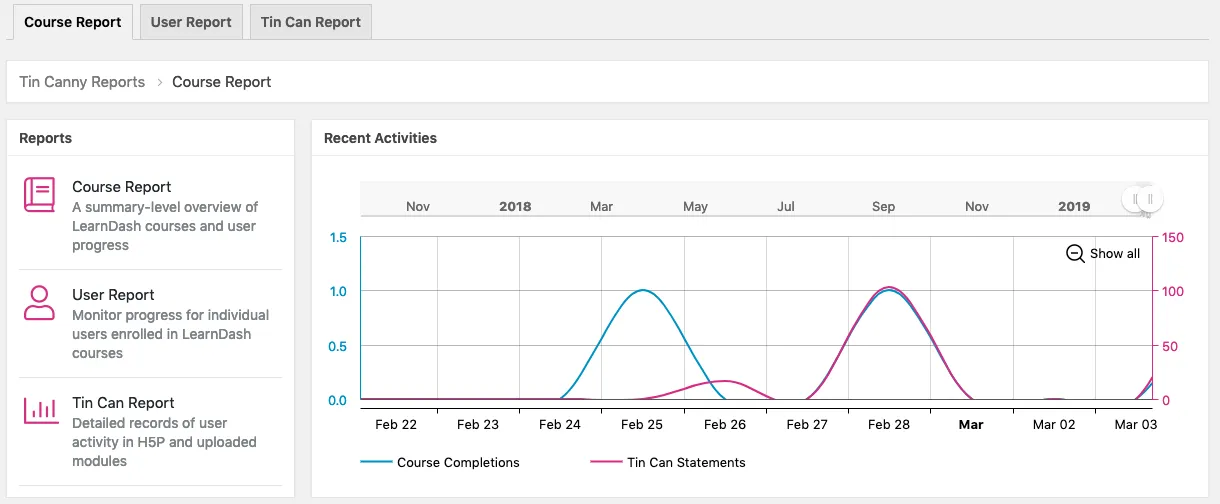 LearnDash Groups for Tin Canny LearnDash Reporting Plugin