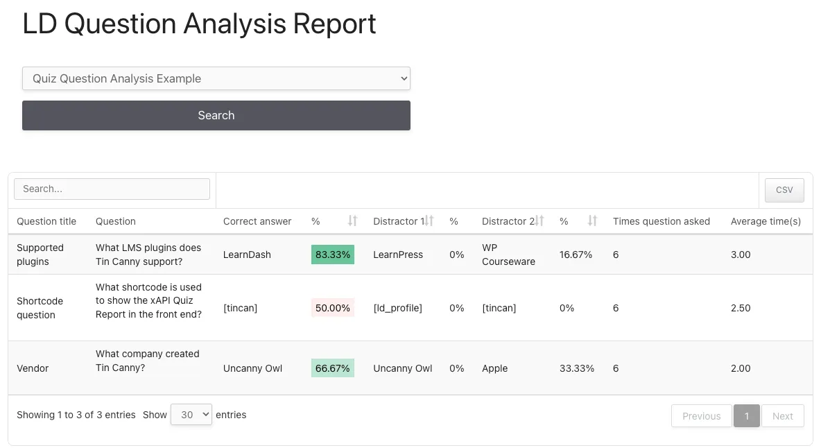 LearnDash Groups for Tin Canny LearnDash Reporting Plugin