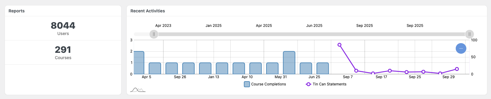 Course Report Overview