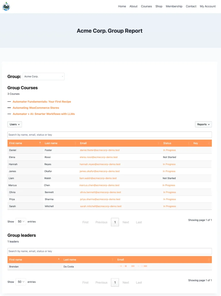 Uncanny Groups front-end report for Acme Corp. showing three LearnDash courses, a user table with nine members and their progress statuses, and a group leaders section listing one leader.